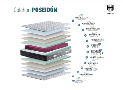 Colchón POSEIDÓN
