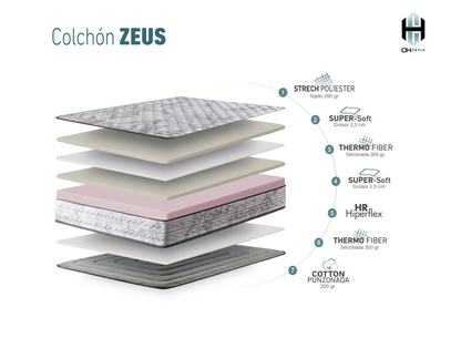Colchón ZEUS