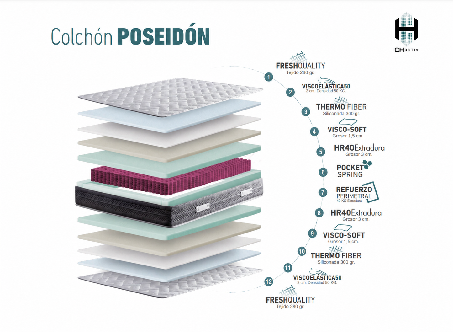 Colchón POSEIDÓN