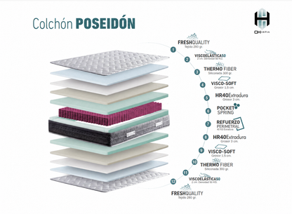Colchón POSEIDÓN